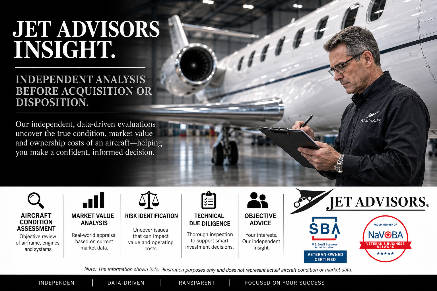 Aircraft expert inspecting a business jet, representing Jet Advisors independent analysis, market value assessment, risk identification, and technical due diligence.